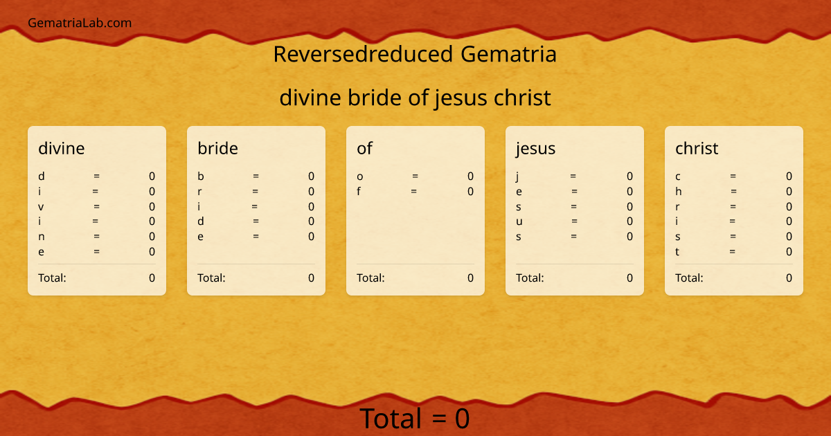 divine bride of jesus christ in reversedreduced Gematria